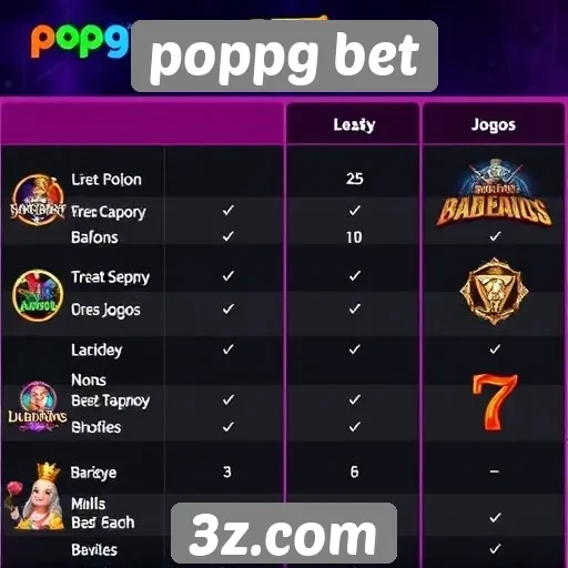 Comparação entre jogos populares na poppg bet